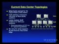 Lec Last - PortLand: Scaling Data Center Networks to 100,000 Ports and Beyond