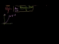 Lec 14 - Calculus: Derivatives 2 (new HD version)