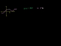 Lec 93 - Generalized Taylor Series Approximation