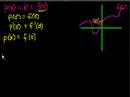 Lec 95 - Polynomial approximation of functions (part 1)