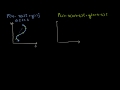 Lec 143 - Vector Field Line Integrals Dependent on Path Direction