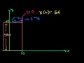 Lec 27 - Parametric Equations 1