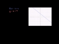 Lec 32 - Function Inverse Example 1