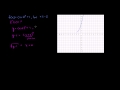 Lec 33 - Function Inverses Example 2