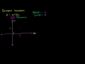 Lec 35 - Basic Complex Analysis