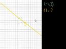 Lec 33 - Converting to slope-intercept form