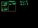 Introduction to Cycloaddition Reactions