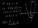 Lec 41 - Introduction to the quadratic equation