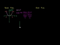 Lec 89 - Recognizing Odd and Even Functions