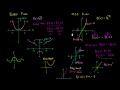 Lec 90 - Connection between even and odd numbers and functions