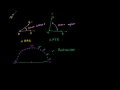 Lec 17 - Challenging Triangle Angle Problem
