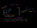 Lec 91- Put-Call Parity