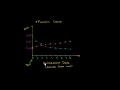 Lec 105 - Futures and Forward Curves