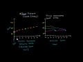 Lec 109 - Futures Curves II