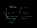 Lec 109 - Futures Curves II