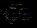 Lec 110 - Contango