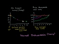 Lec 111 - Backwardation