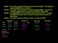 Lec 118 - Accrual Basis of Accounting