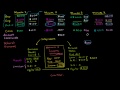 Lec 121 - Basic Cash Flow Statement