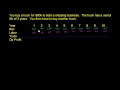 Lec 123 - Expensing a Truck leads to inconsistent performance