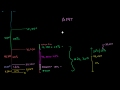 Lec 133 - Alternative Minimum Tax