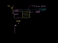 Lec 139 - Open-End Mutual Fund Redemptions