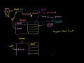 Lec 140 - Closed-End Mutual Funds