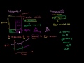 Lec 158 - Simple Merger Arb with Share Acquisition