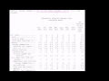 Lec 172 - Inflation Data