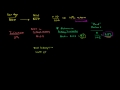 Lec 176 - Calculating Real Return in Last Year Dollars