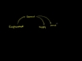 Lec 183 - Deflationary Spiral