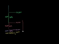 Lec 192 - Basics of US Income Tax Rate Schedule