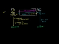 Lec 196 - Interest Rate Swap 2