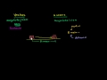 Lec 1 - Introduction to Vectors and Scalars