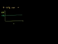 Lec 11 - Why Distance is Area under Velocity-Time Line