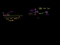 Lec 25 - Projectile at an Angle