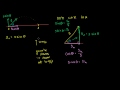 Lec 36 - Optimal angle for a projectile part 2 - Hangtime