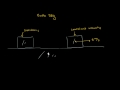 Lec 39 - Normal Force and Contact Force