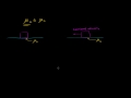 Lec 46 - Intuition on Static and Kinetic Friction Comparisons