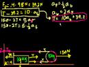 Lec 52 - Moving pulley problem (part 2)