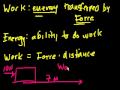 Lec 57 - Introduction to work and energy