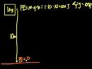 Lec 59 - Conservation of Energy