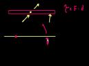 Lec 65 - Introduction to Torque