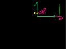 Lec 70 - Projectile Motion with Unit Vectors