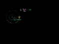 Lec 75 - Relationship between angular velocity and speed