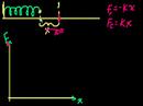 Lec 86 - Potential energy stored in a spring