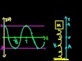 Lec 90 - Harmonic Motion Part 3 (no calculus)