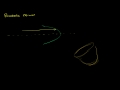 Lec 153 - Parabolic Mirrors and Real Images