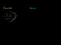 Lec 155 - Convex Parabolic Mirrors