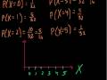Lec -30 Binomial Distribution 2